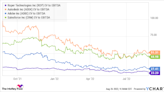 3 Under-the-Radar Technology Stocks to Buy for 2022 and Beyond