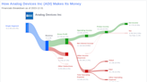 Analog Devices Inc's Dividend Analysis