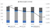 打造超越GDP議程，台灣才能落實SDGs永續發展目標