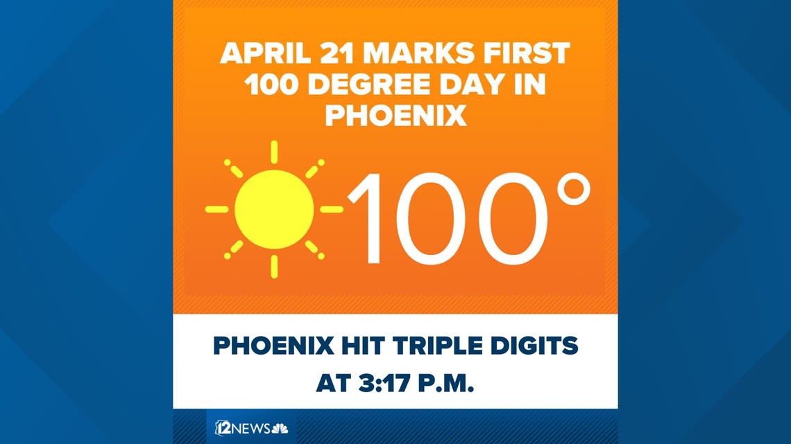 The heat is here: Phoenix hits 100 degrees for the first time in 2024