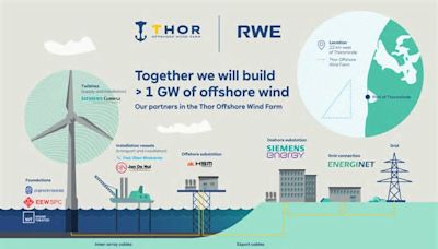 RWE Begins Onshore Cable Construction for Thor Offshore Wind Farm