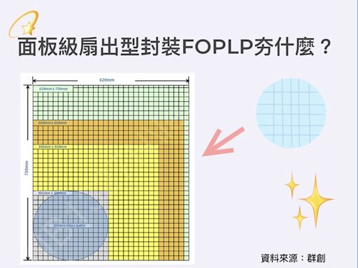 白話科技｜FOPLP是什麼？群創FOPLP技術為何受台積電青睞？FOPLP概念股有哪些？