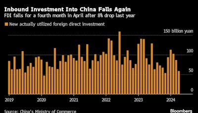 中國4月份新增外商投資連續第四個月放緩