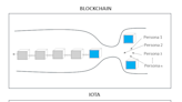 IOTA, la tecnología que transformará el Internet de las Cosas