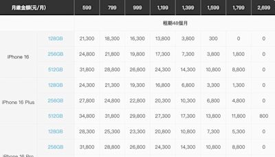 iPhone 16電信資費出爐！中華電、台灣大、遠傳哪家最划算？3張表看懂