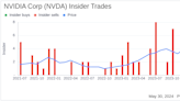 Insider Sale: Director Dawn Hudson Sells 20,000 Shares of NVIDIA Corp (NVDA)