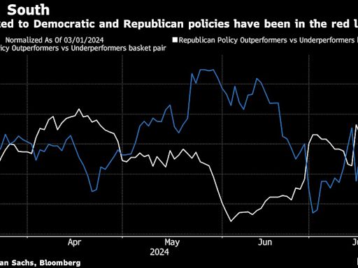 Biden Exit Puts Trump Trade in Doubt as Election Gets Re-Set