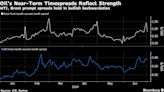 Oil Gains With Focus on China’s Economy and Geopolitical Risks