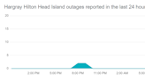 Internet is slow in the Hilton Head, Bluffton and Beaufort areas. The reason is a mystery