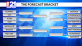 Squatch Out: How The Storm Team Forecasts with a Basketball Twist