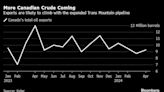 One Oil Cargo’s Odd Journey Highlights Global Market Strains