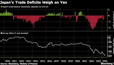 Doubts Over Intervention After Yellen Spurs Weak Yen Bets