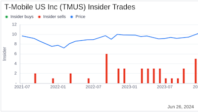 Insider Sale: Telekom Deutsche Sells Shares of T-Mobile US Inc (TMUS)