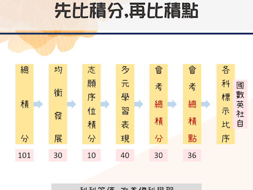 竹苗區國中會考117學年新制上路 新竹推4大策略