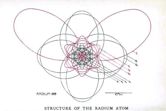 Bohr–Sommerfeld model