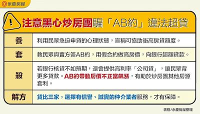 永慶：當心黑心炒房團騙違法超貸！想要神好貸有4點要注意