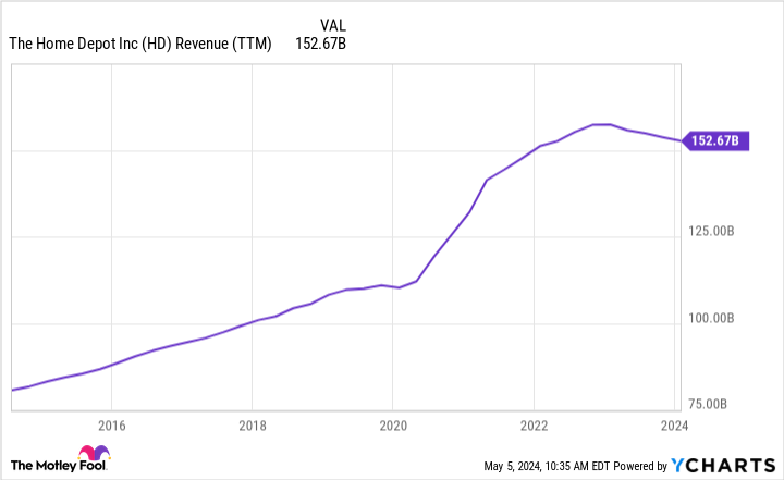 3 Magnificent S&P 500 Dividend Stocks Down 17% to 44% to Buy and Hold Forever