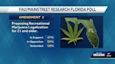 On the Record: Legalizing recreational marijuana