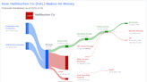 Halliburton Co's Dividend Analysis