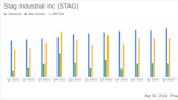 Stag Industrial Inc (STAG) Q1 2024 Earnings: Mixed Results Amid Market Volatility