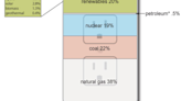 Forget Oil, Look at Natural Gas