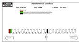 2024 Charlotte spring race pit stall assignments