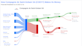 Compagnie de Saint-Gobain SA's Dividend Analysis