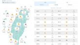 白天熱如夏南部飆36℃ 氣象專家：下周兩波鋒面掠過 周五晨北台低溫探15℃