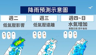 未來一週都有雨！ 氣象署點出新一波低氣壓抵達時間