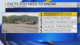 KRQE Newsfeed: Residents return, Shooting report, Higher temperatures, Illegal fireworks, Major milestone