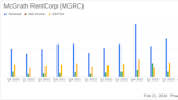 McGrath RentCorp (MGRC) Announces Solid Revenue Growth and Dividend Increase for Q4 2023