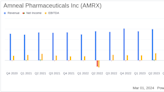 Amneal Pharmaceuticals Inc (AMRX) Reports Mixed 2023 Financial Results