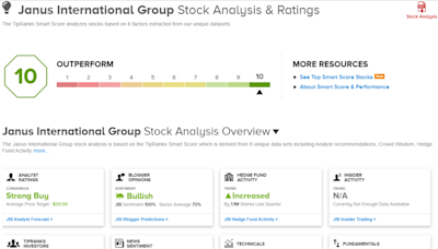 TipRanks’ ‘Perfect 10’ Picks: 2 Top-Scoring Stocks for the Second Half of 2024