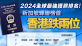 【世界排名】2024全球最強護照排名：新加坡蟬聯榜首、香港跌兩位