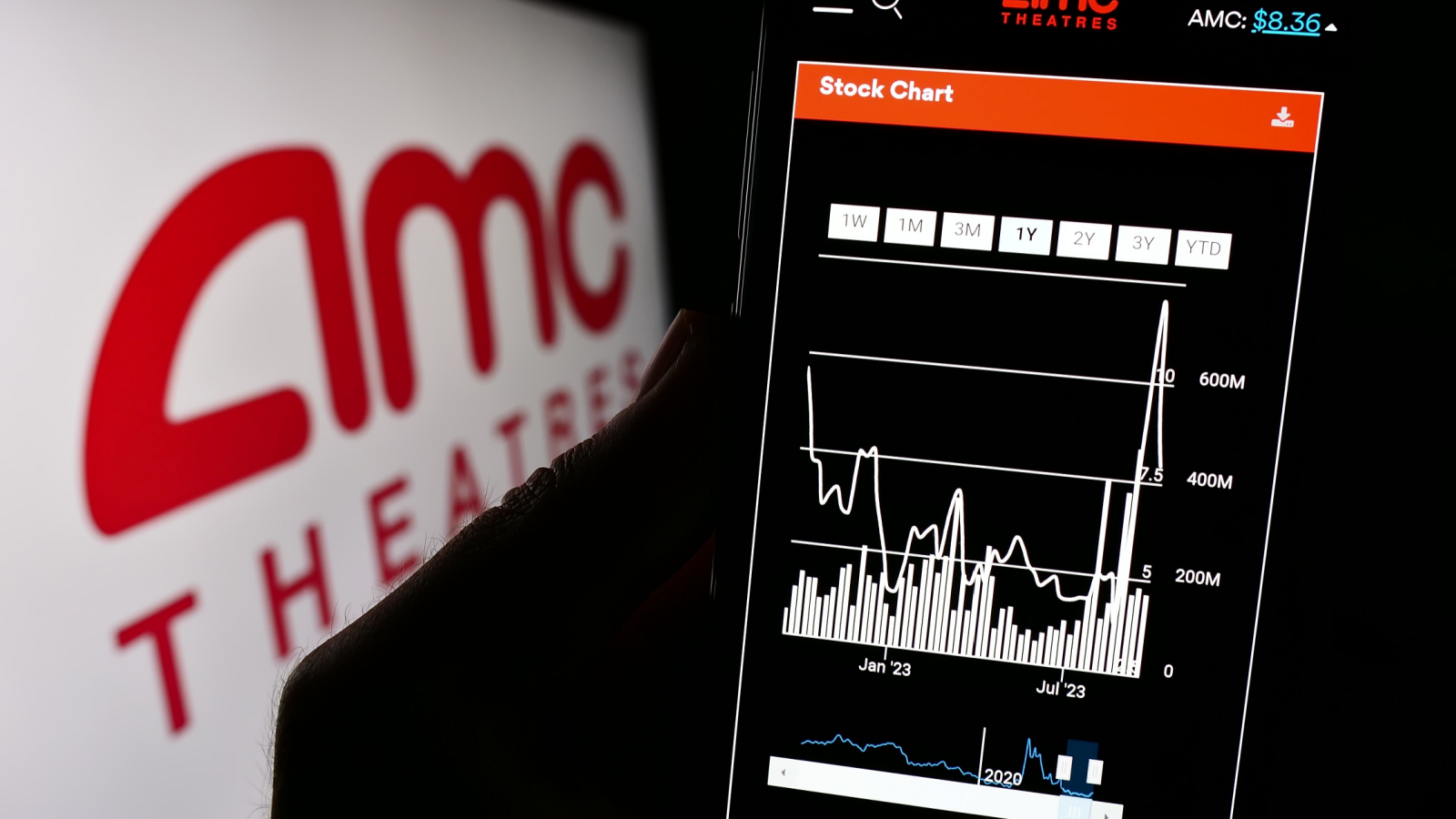 AMC Stock Is Up 66%: This Is Your Opportunity to Sell AMC Stock Is Up 66%: This Is Your Opportunity to Sell