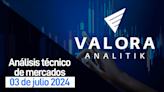 Julio 03, 2024: MSCI Colcap arranca el mes con leves valorizaciones