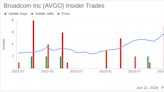 Insider Sale: Director Justine Page Sells Shares of Broadcom Inc (AVGO)