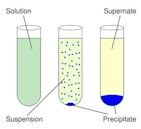 Precipitation (chemistry)