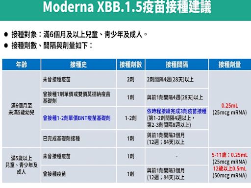 國內COVID-19疫情上升 嘉市加強新冠XBB疫苗接種