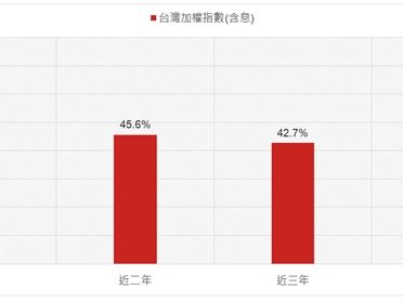 降息月進場不嫌遲！美國聯準會預防式降息前定期定額瞄準台股主動型基金，後市可期