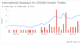 Insider Sell: President & CEO Lois Zabrocky Sells 13,760 Shares of International Seaways ...