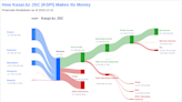 Kaspi.kz JSC's Dividend Analysis