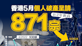 【破產宗數】香港5月個人破產呈請871宗 創2年新高