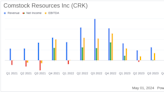 Comstock Resources Inc (CRK) Q1 2024 Earnings: Challenges with Natural Gas Prices Impact Results