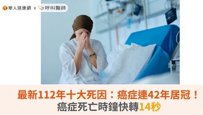 最新112年十大死因：癌症連42年居冠！癌症死亡時鐘快轉14秒 | 蕃新聞