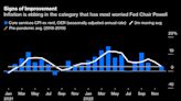 IPC cumple casi todas expectativas Powell. ¿Qué sigue?: J. Levin