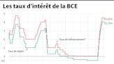 La BCE met sa détente sur pause, la suite est "grande ouverte"