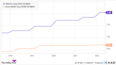 Better Oil Stock: Exxon vs Chevron