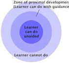 Zone of proximal development