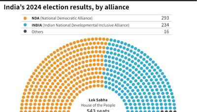 India's lawmakers take oath without duo behind bars